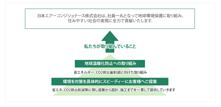 私たちが取り組んでいること