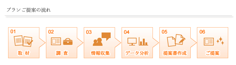 プランご提案の流れ